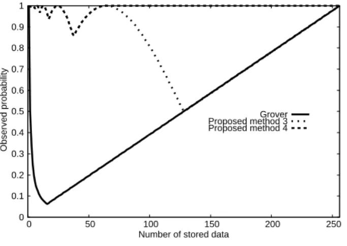 Fig. 8. The algorithm for the proposed method 4