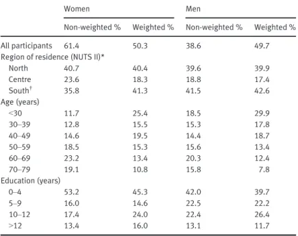 Table 1 Characteristics of participants