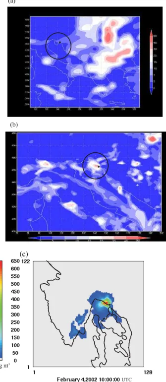 Fig. 6. The wind speed (a), wind direction (b), air temperature at 2 m height (c) from measurements (red line with circles) and WRF model simulations (black) in 3A (Rijeka) station from 2 February 2002, till 6 February 2002