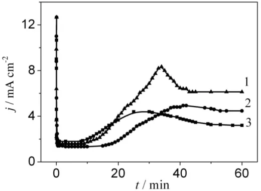 Figure 4. Current vs. time during anodisation of Nb in solution 1 M H 2 SO 4  + 1 M HFat: 