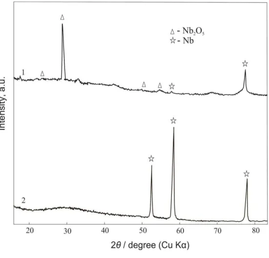 Figure 8. XRD patterns from niobium AOF synthesis ed i  solutio      H 2 SO 4  + 0.  M F    at 60 V during: 1  –  5 h; 2 - 1 h