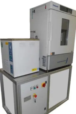 Figura 2 - Gas Sensor Testing System - Kenosistec UHV &amp; Thin Film Equipment 