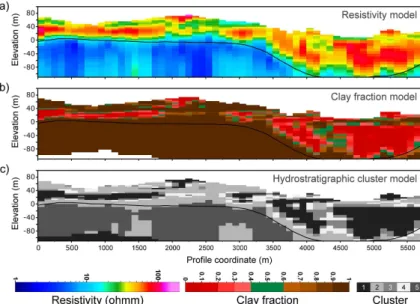 Figure 2. Northwest-southeast profiles (vertical exaggeration x5), location is marked in Fig