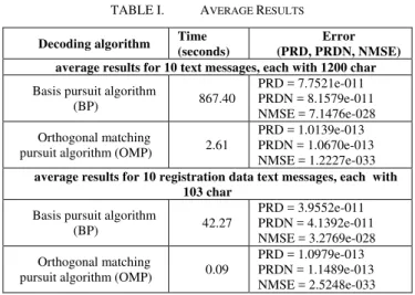 Fig. 8. The plaintext with registration data from tax form 