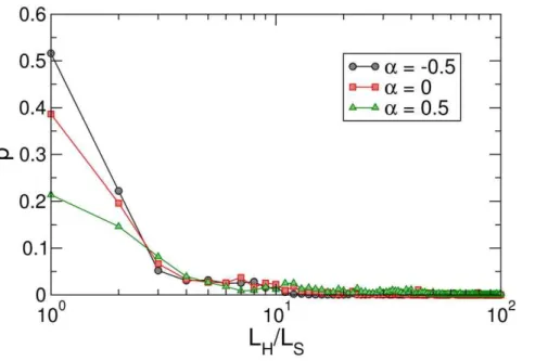 Figure 3. Success ratio of semantic paths reaching the destination (upper panel), and length ratio compared (lower panel) as a function of target’s accessibility represented by its in-degree k in i .