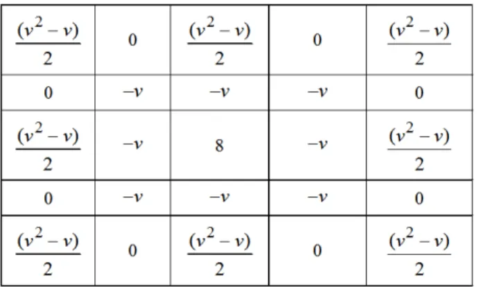 Fig. 2.  Fractional differential mask operator 
