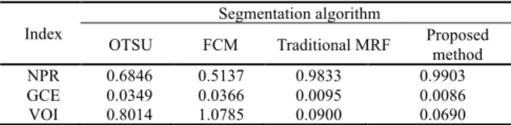 Table  1.  Image  segmentation  quantitative  evaluation  of  Fig. 