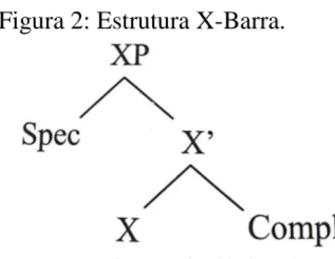 Figura 2: Estrutura X-Barra. 