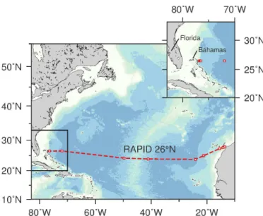 Figure 1. Map of the study area. The RAPID array is shown with dashed lines crossing the Atlantic around 26 ◦ N