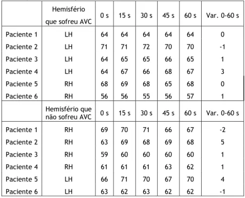 Tabela 1 – Dados da primeira avaliação de OCR 