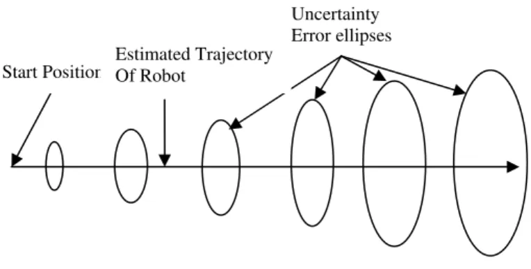 Figure 1: Error ellipses. 