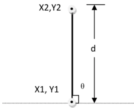 Figure 5 :CLMR  movement along straight Line. 