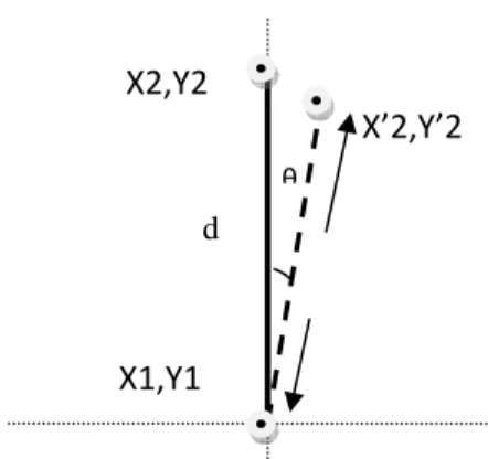 Figure 6 : CLMR  movement along straight Line with angle(90- θ) 