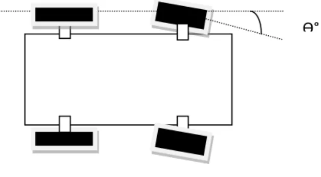 Figure 10:  Error in wheel base in wheel base 