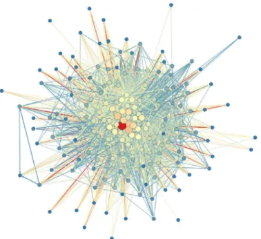 Fig 2. This figure shows a network of e-MID precipitants for April 2000. Thicknesses of edges A 0 ij are recalculated from the real weights A 0 ij ¼ logðA ij =ð 0 : 25  A min ÞÞ