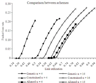 Fig. 12:  x+∆ Tail   is  always  a  constant  with  alignment  throughout the network 