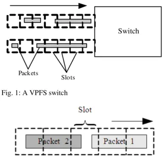 Figure 2 shows head-tail clashing. This occurs if the  tail of a packet and the head of its following packet fall  into the same slot within a VPFS switch that is without  an aligning capability