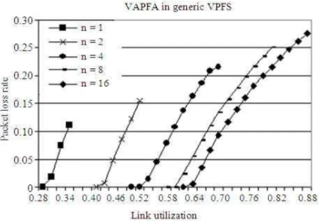 Fig. 9:  Head-tail  clashing  may  occur  if  the  output  traffic  is  not  regulated