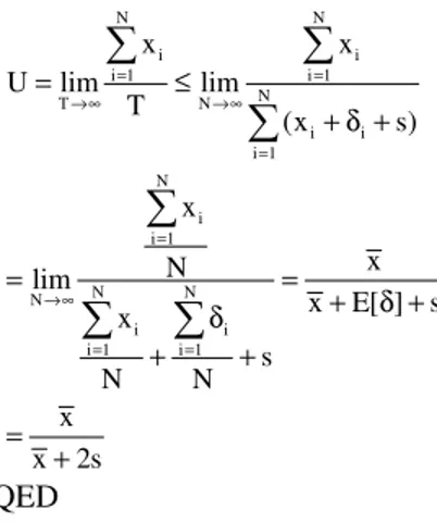 Fig. 10:  Packet loss Vs link utilization for a constrained  VAPFA in a VPFS switch 