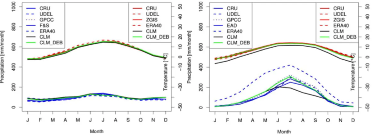 Figure 2. ERA-40, observations and ERA-40 driven COSMO-CLM simulations with (DEB) and without bias correction in the UDRB (left) and the UBRB (right) for the present climate.