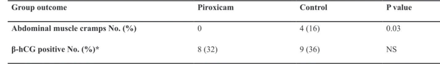 Table 2: Comparison of outcomes of the two groups under study