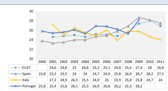 Figure  2.1.7  Annual  expenditure  on  public  and  private  educational  institutions  compared  to  GDP per capita 