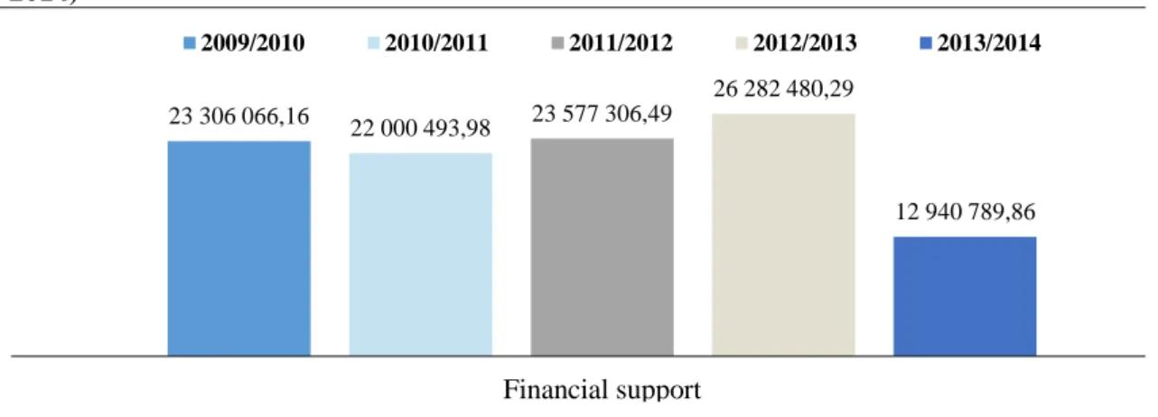 Figure  A2.9  Evolution  of  the  number  of  students  with  SEN,  by  cycles  and  levels  of  education, Mainland Portugal (2009-2014)
