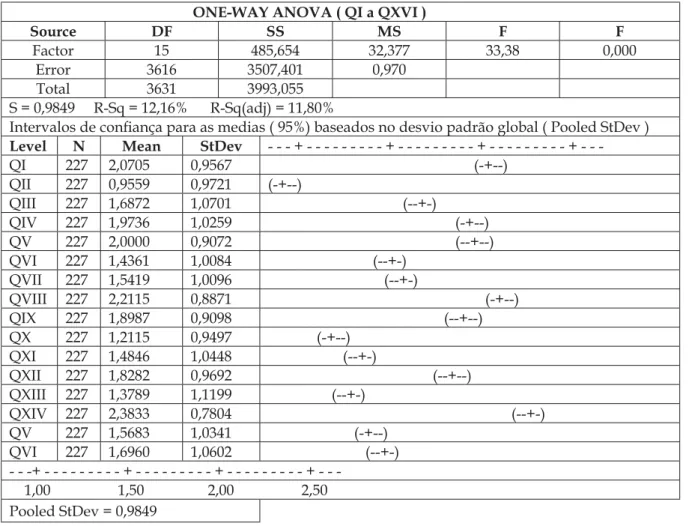 Figura 1 –  Análise de Correspondências