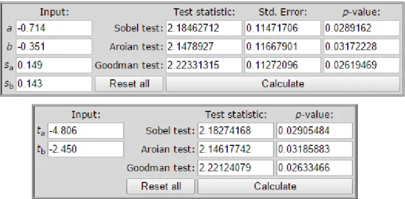 Figura 5.1 – Teste de Sobel 