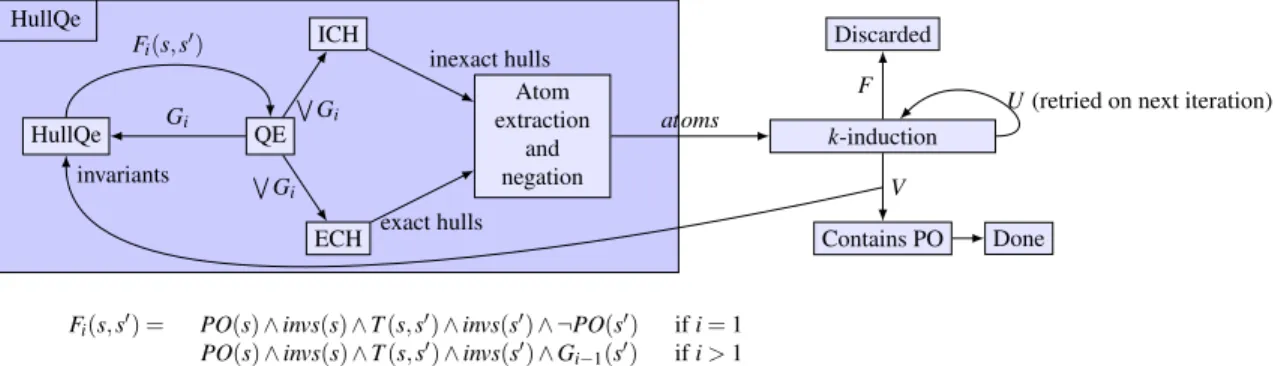 Figure 6: High level sequential description