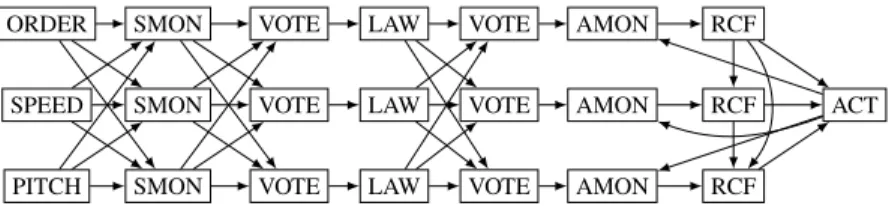 Figure 1: Shuffled, triple channel architecture