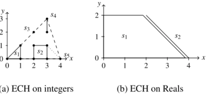 Figure 3: ECH calculation on the double counterWe consider a simple example called the 