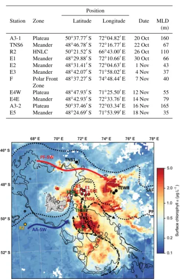 Table 1. Characteristics of the stations sampled during KEOPS-2 and discussed in this study