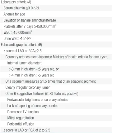 Table 3.   Supplemental  laboratory  criteria  (A)  and  echocardiographic  criteria (B) for the diagnosis of incomplete Kawasaki disease