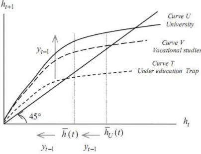 Figure 2. The three intergenerational dynamics