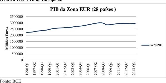 Gráfico 12A: Variação trimestral do volume de Exportação e Importação 