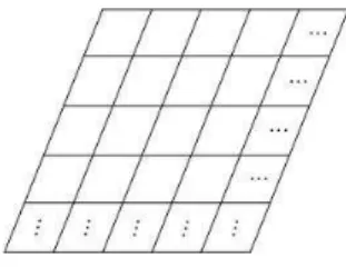 Fig. 4. 2-feature grid structure 