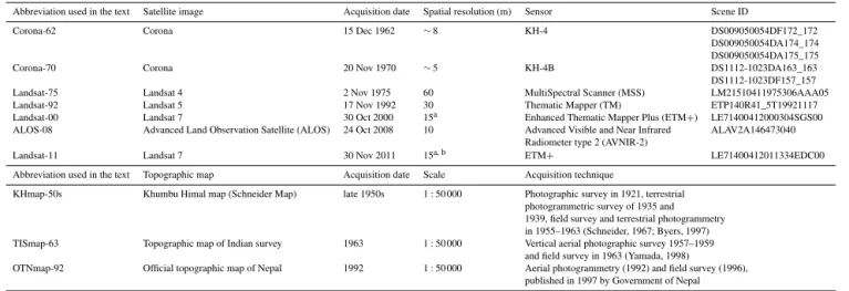 Table 1. Data sources used in this study.