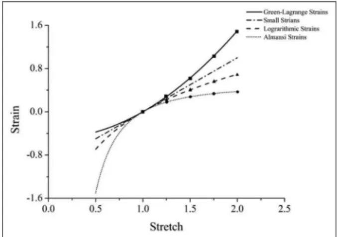 Figure 2. Boundary condition for thermal analysis.