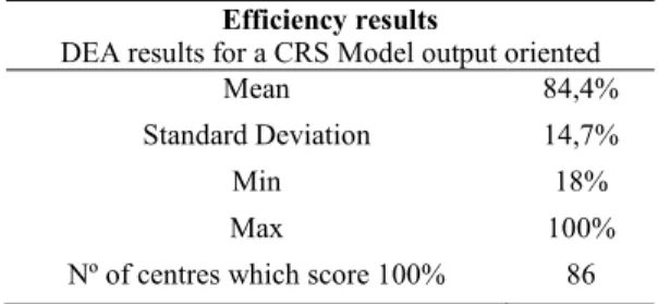 Table 4. Summary of the Efficiency Results across the Centres  Efficiency results 