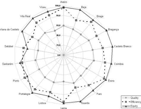Figure 3 - Trade-offs Between Evaluation Criteria 