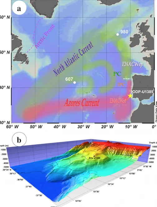 Figure 1. (a) Modern surface circulation in the North Atlantic and location of IODP-U1385 and other sites discussed in this paper.
