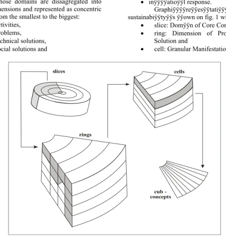 Figure 1 – Linkages across the conceptual framework of SD 