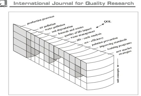 Figure 4 – Intersection of domains and dimensions for automotive industry (A11.g)  In this model of SD connection to 