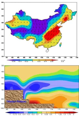 Figure 5. The distributions of the interannual correlations of the apparent heat source Q 1 over the TP to the local V component of surface wind in winter over 1961–2012 (color shading)