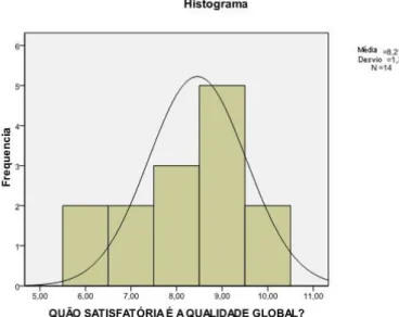 Figura 12: Qualidade global. 