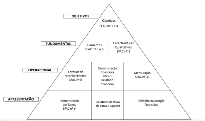 Figura   1.   Escopo   geral   da   estrutura   conceitual       
