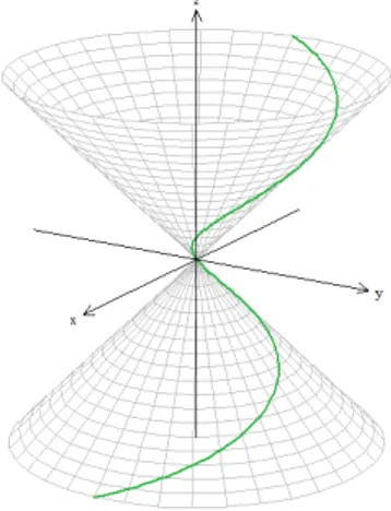 Figura 2.50: Curva no cone
