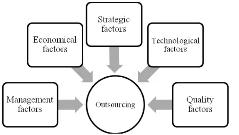 Table 1: Expected outsourcing benefits 