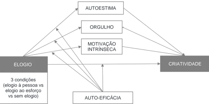 Figura 3. Fluxograma ilustrativo do design do estudo 
